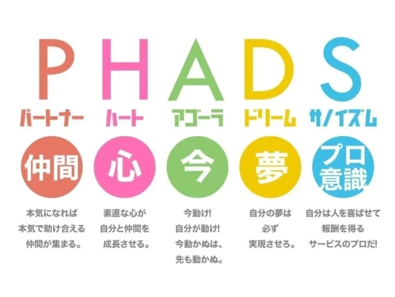 PHADS 企業理念