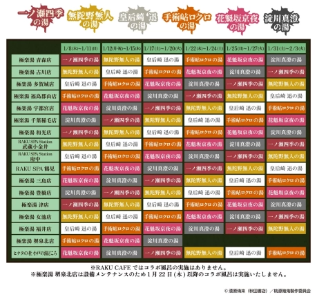 極楽湯とRAKU SPA Stationの各店舗で開催されるコラボ風呂のスケジュール表。キャラクターをテーマにした風呂が異なる期間で提供される詳細が示されています。