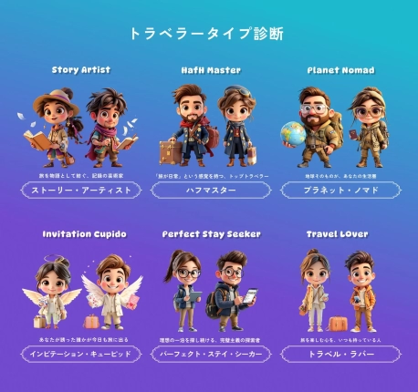トラベラータイプ診断