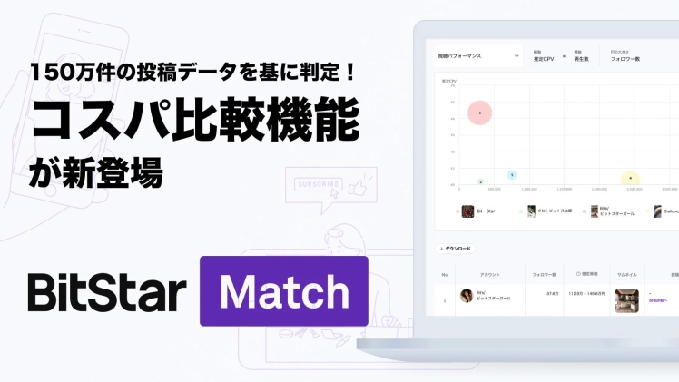 「そのPR投稿、成功してる？」150万件のデータでまるわかり！BitStar Matchの「コスパ比較機能」があなたのSNSマーケティングを変える！