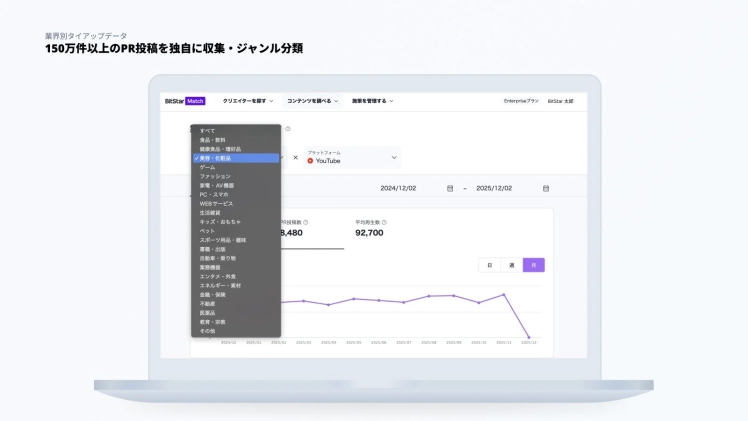 業界別タイアップデータ