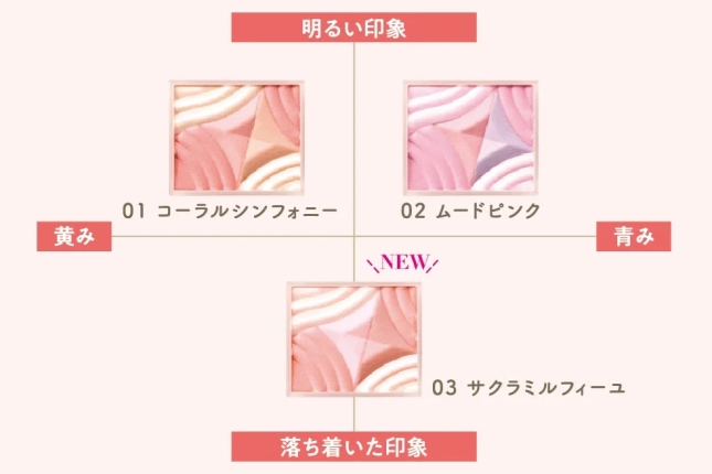 カラーチャート