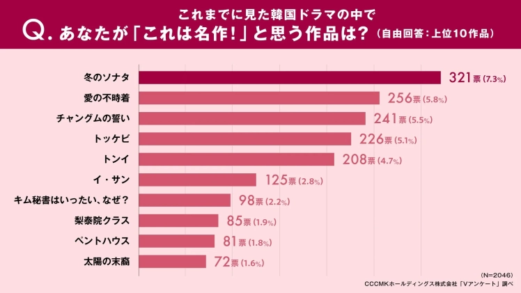 名作だと思う作品