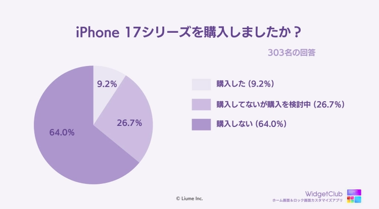 iPhone 17シリーズ、みんなのホンネは？「価格」が最大の壁！でも、買った人は大満足ってホント！？