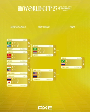 モバイル部門トーナメント表