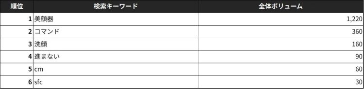 「DISM」共起キーワード